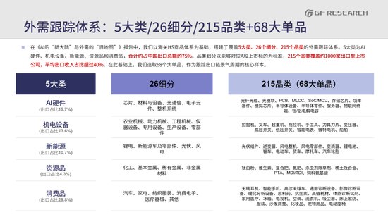 广发策略：从出口链景气度，前瞻三季报机会，AI再加速，消费、机电延续修复，新能源放缓